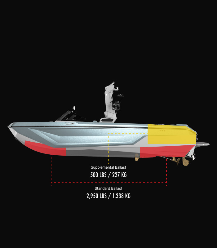 GS24 Technical Specifications