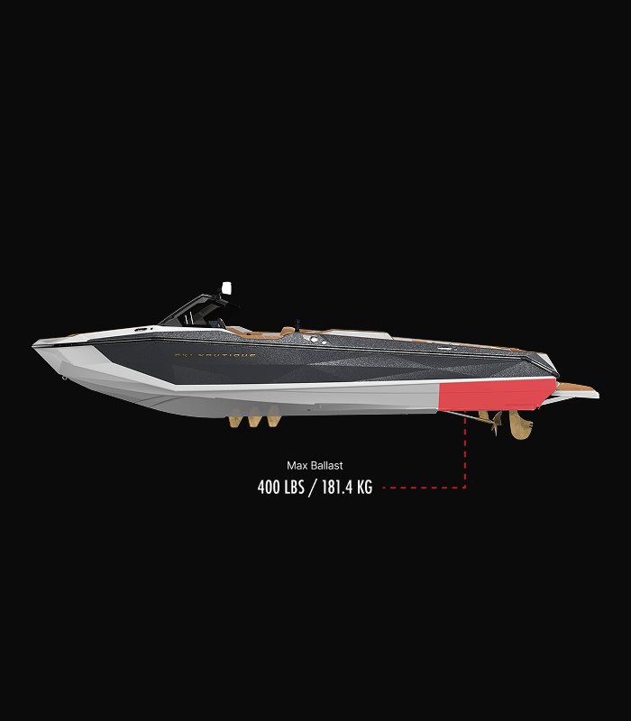 SKI Technical Specifications