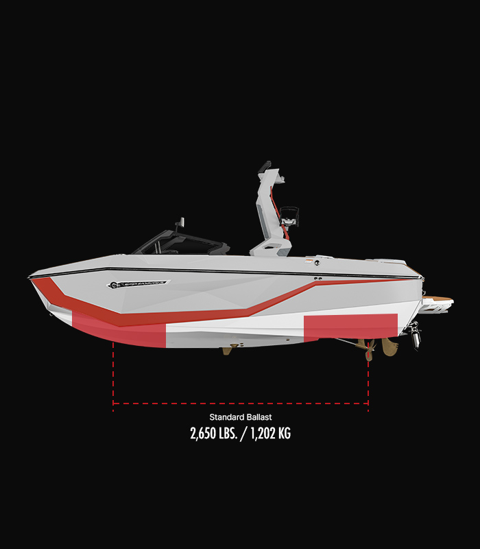 G21 Technical Specifications