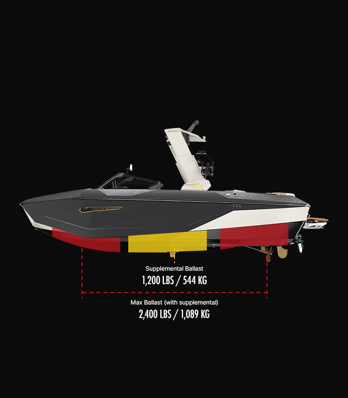 G23 Technical Specifications