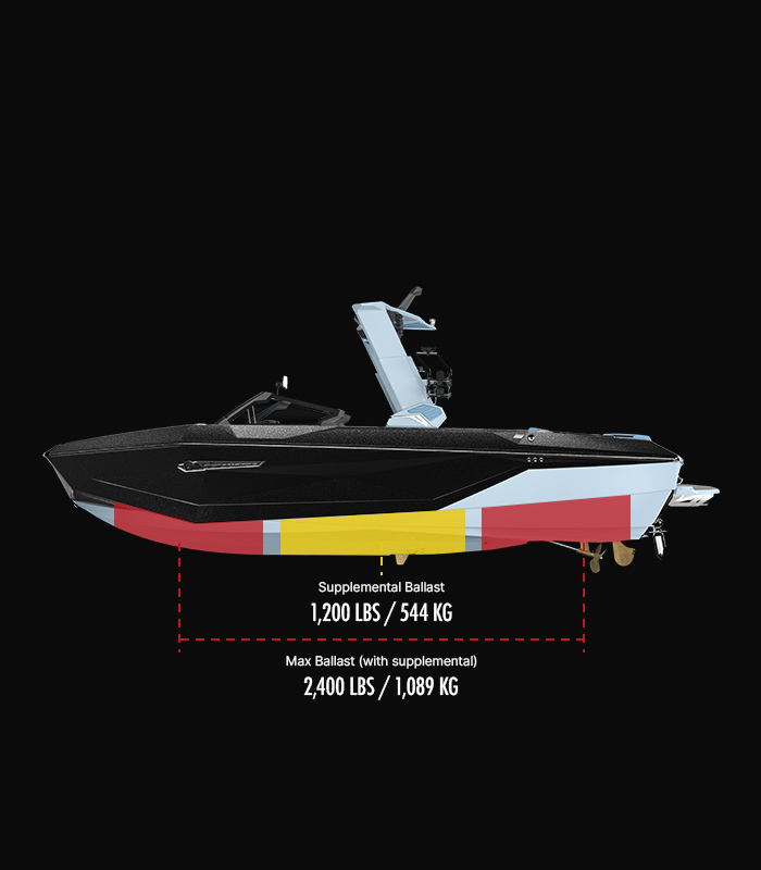 G25 Technical Specifications