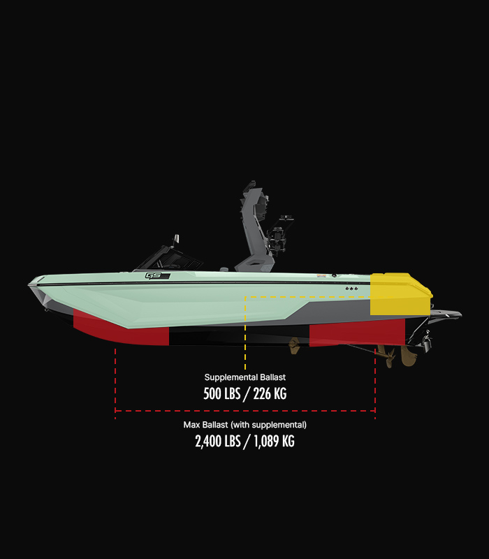 GS22 Technical Specifications