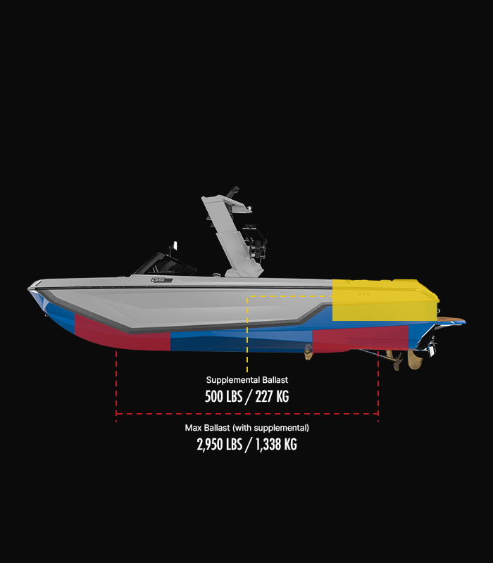 GS24 Technical Specifications