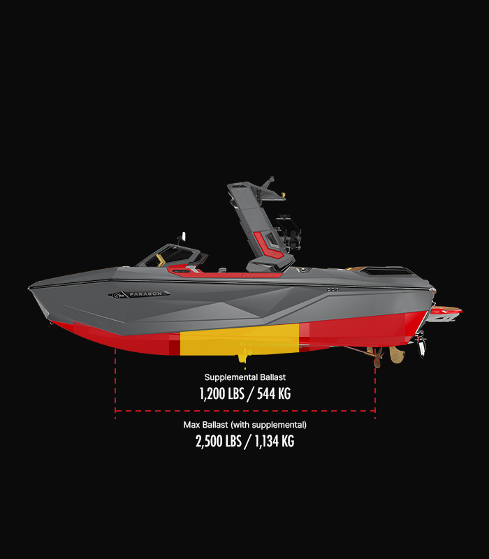 G23 Paragon Technical Specifications