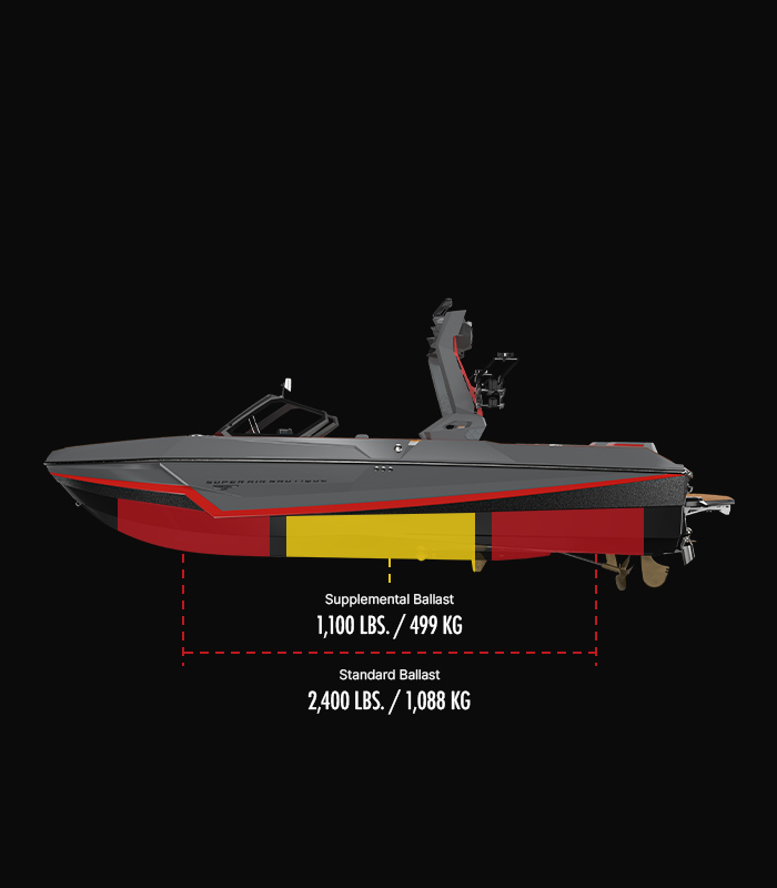 s23 Technical Specifications