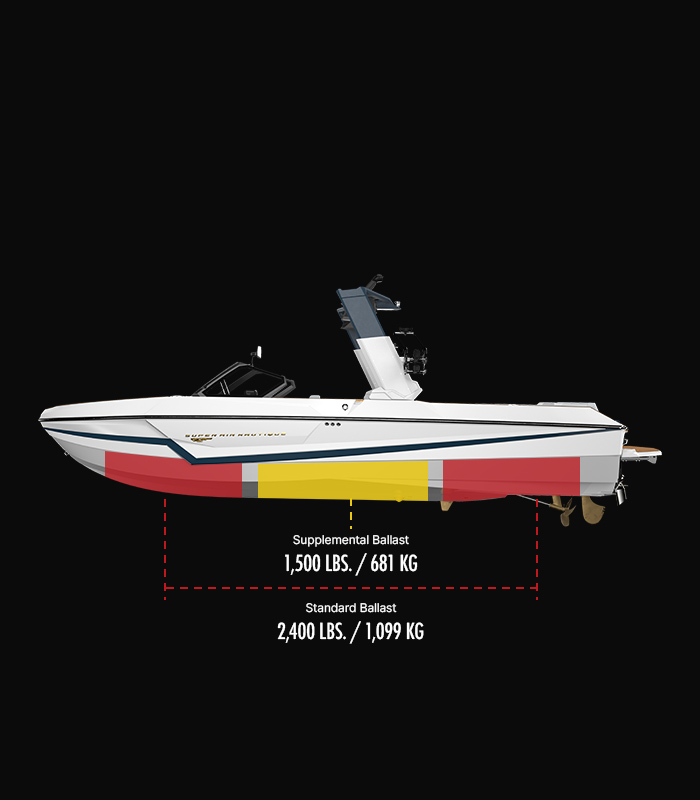 s25 Technical Specifications